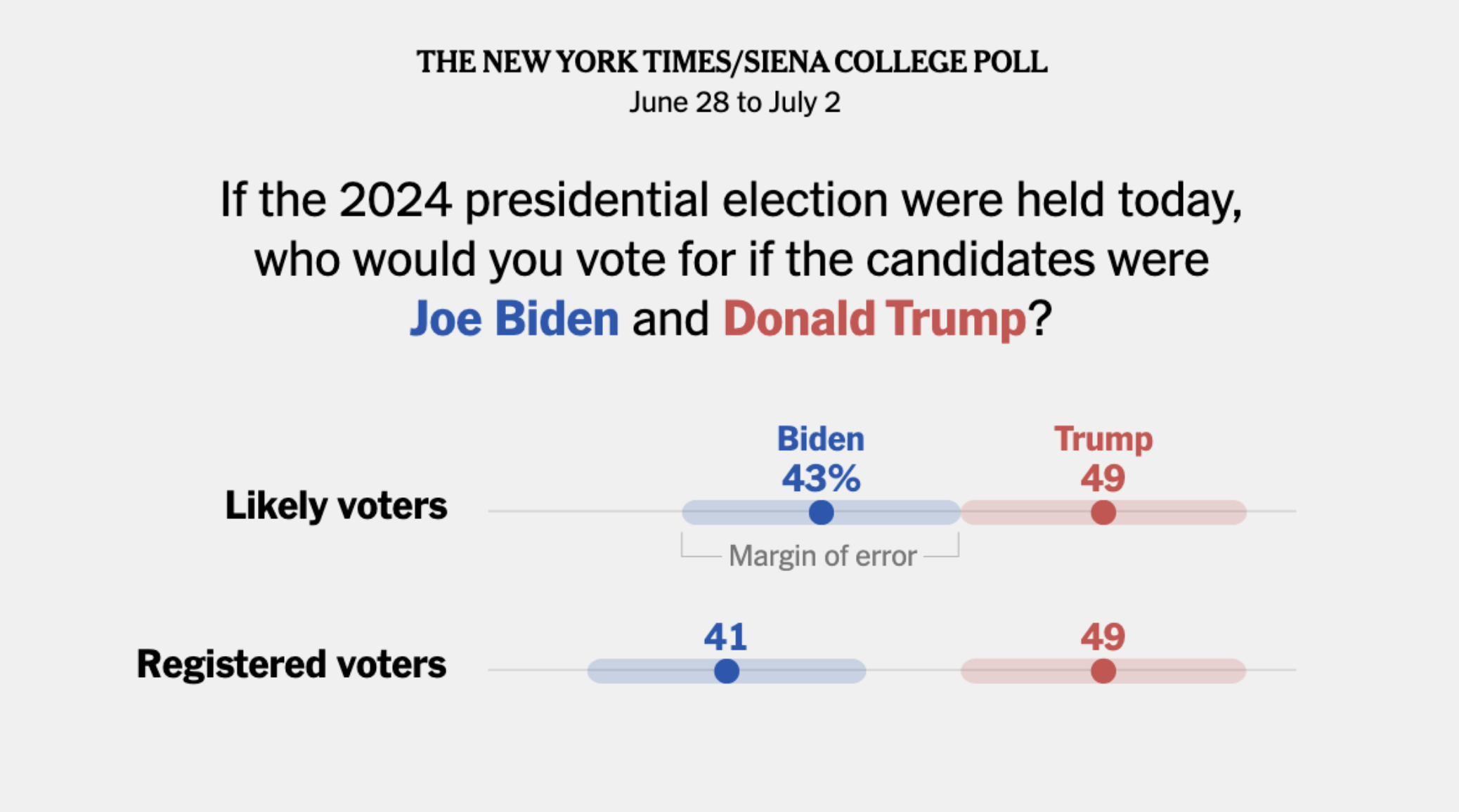 Polls