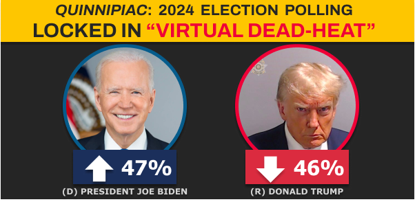 BIDEN 47% / TRUMP 46%