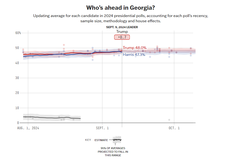 ECU-Georgia-poll