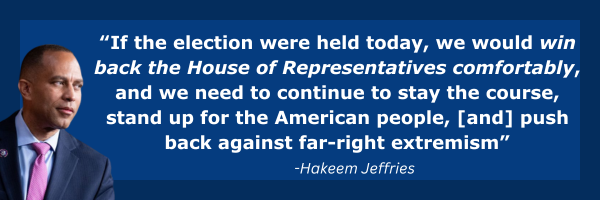 Hakeem Jeffries: If the election were held today, we would win back the House of Representatives comfortably, and we need to continue to stay the course, stand up for the American people, [and] push back against far-right extremism