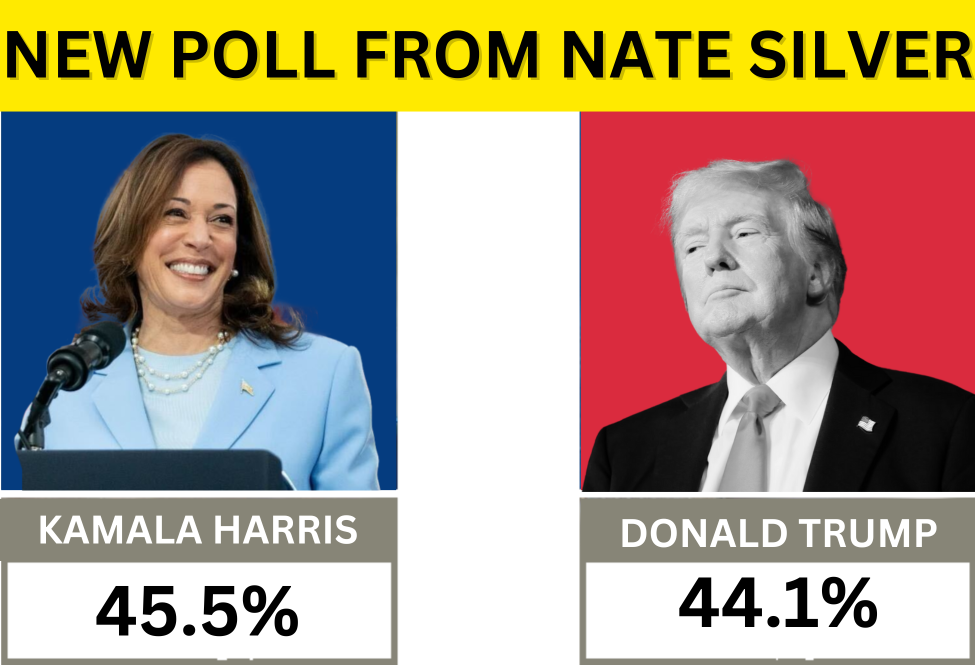 NEW POLL FROM NATE SILVER