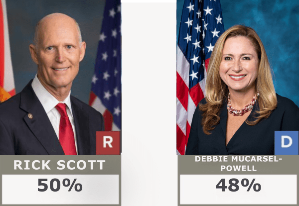 44%-43%