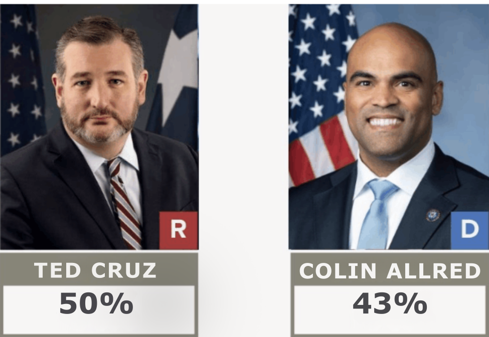 Ted Cruz (R): 44% | Colin Allred (D): 44%