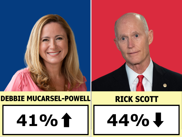 ECU_DMP_Scott_Poll_new