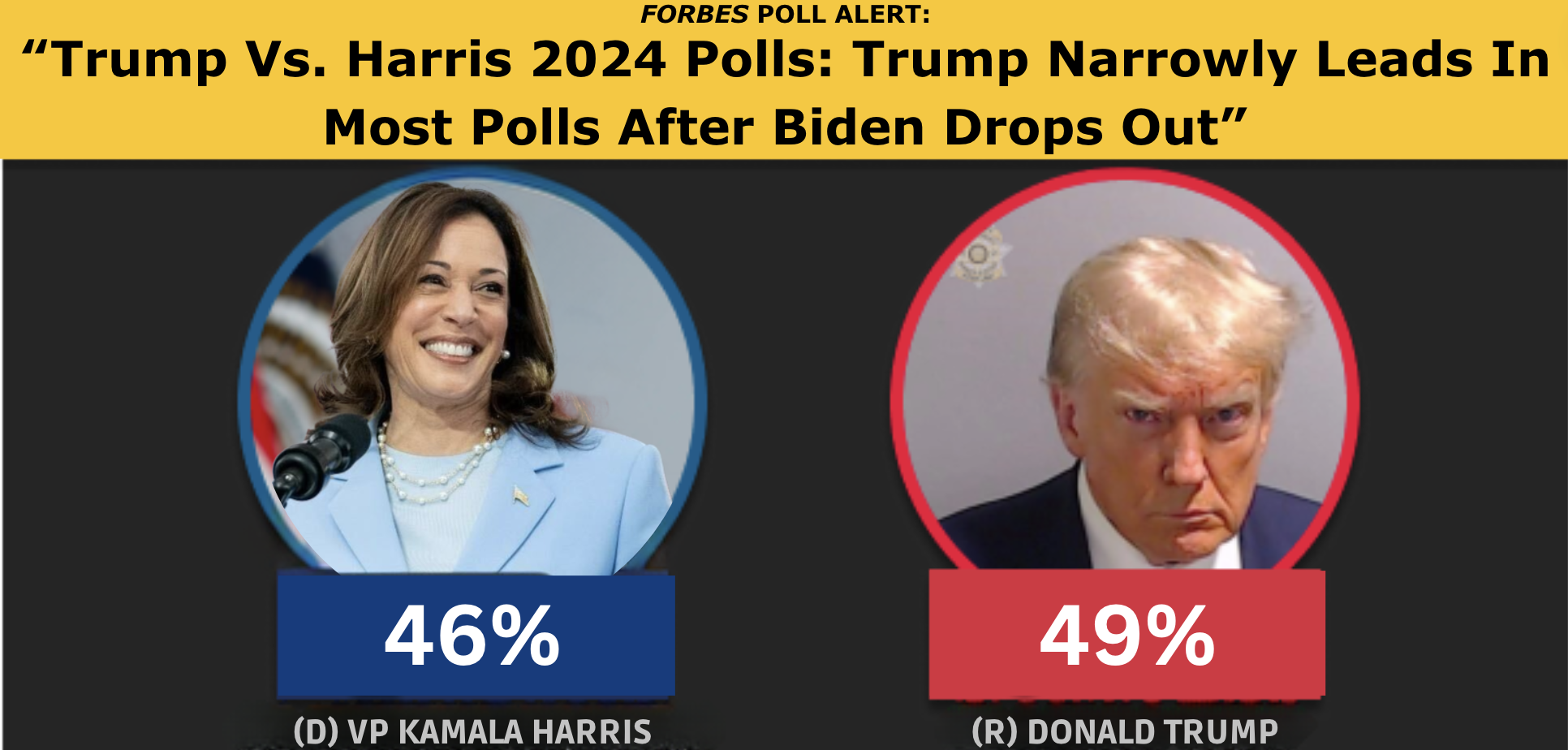 HARRIS 46% / TRUMP 49%